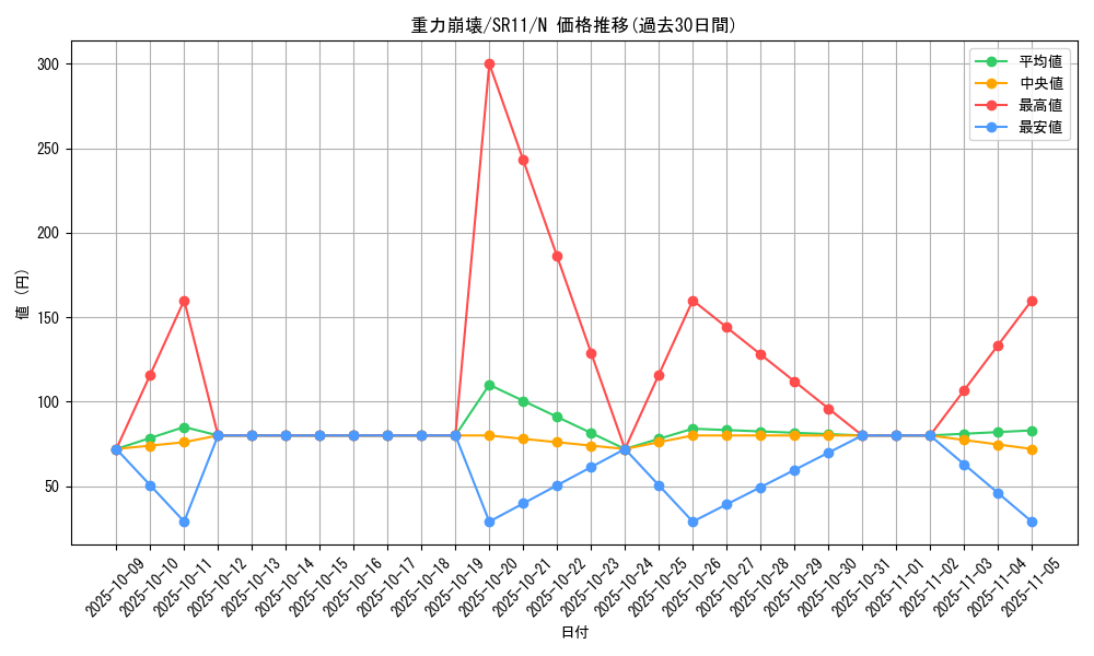 card_9154_series_6798_rarity_1_graph