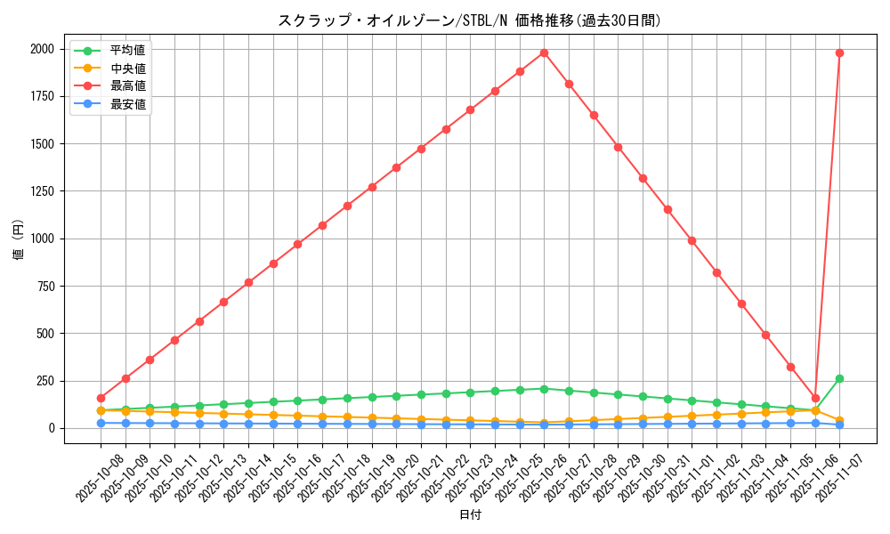 card_9156_series_20765_rarity_1_graph