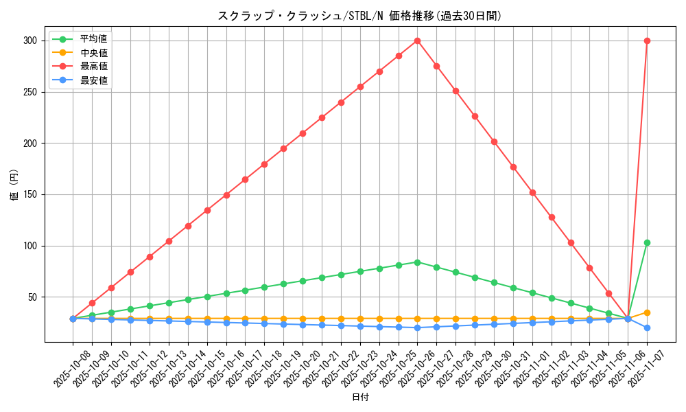 card_9157_series_20765_rarity_1_graph