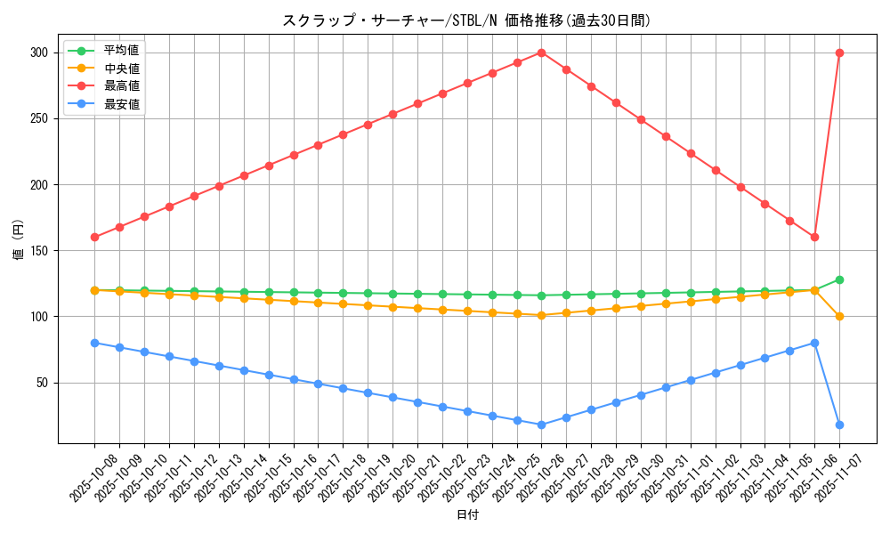 card_9158_series_20765_rarity_1_graph