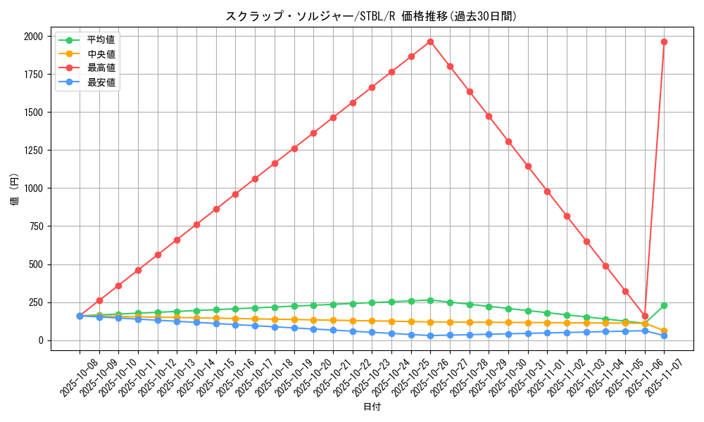 card_9159_series_20765_rarity_62_graph