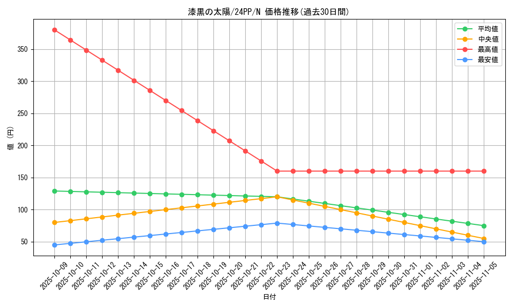 card_915_series_1780_rarity_1_graph