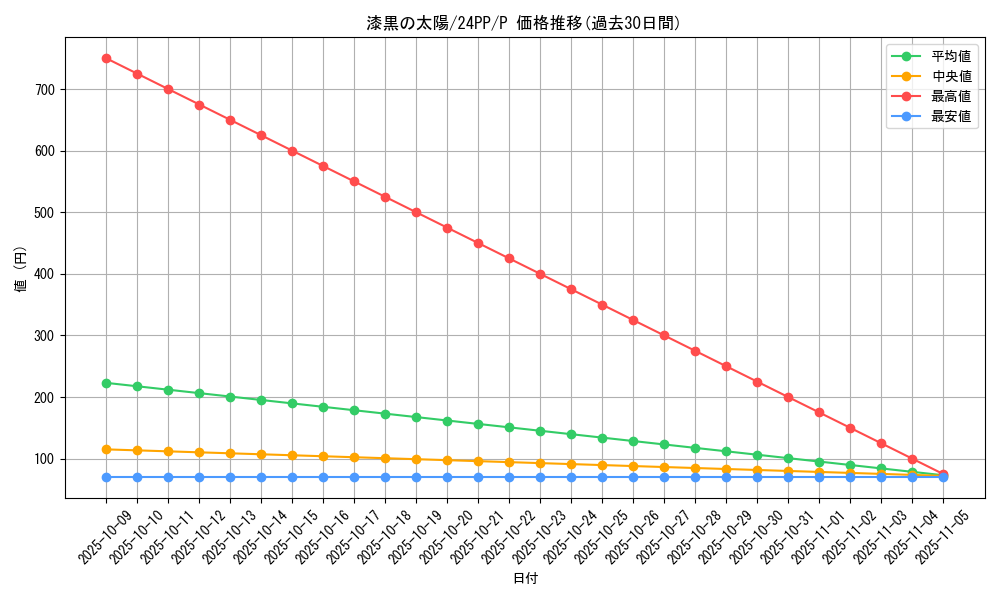 card_915_series_1780_rarity_2_graph