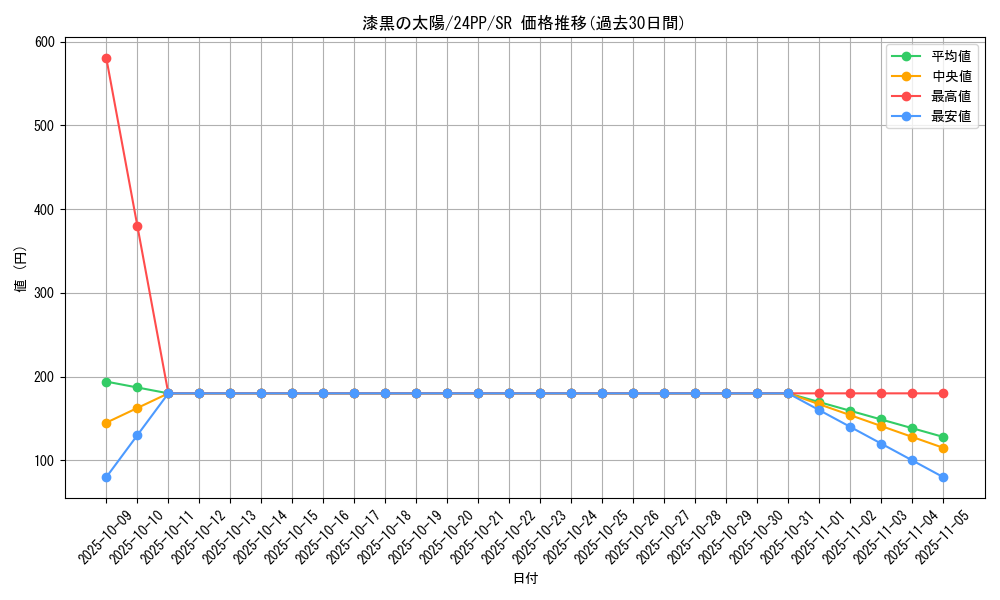 card_915_series_1780_rarity_3_graph