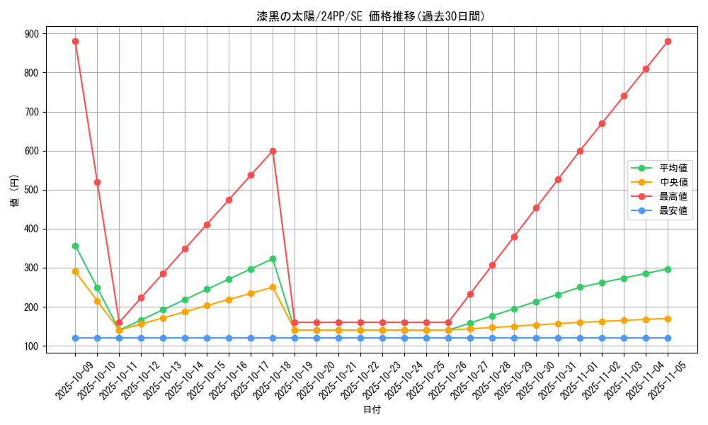 card_915_series_1780_rarity_5_graph