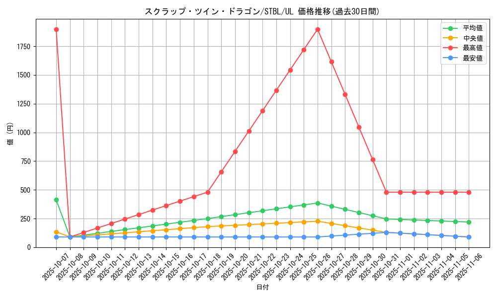 card_9160_series_20765_rarity_77_graph