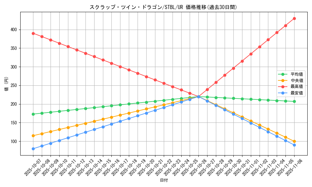 card_9160_series_20765_rarity_7_graph