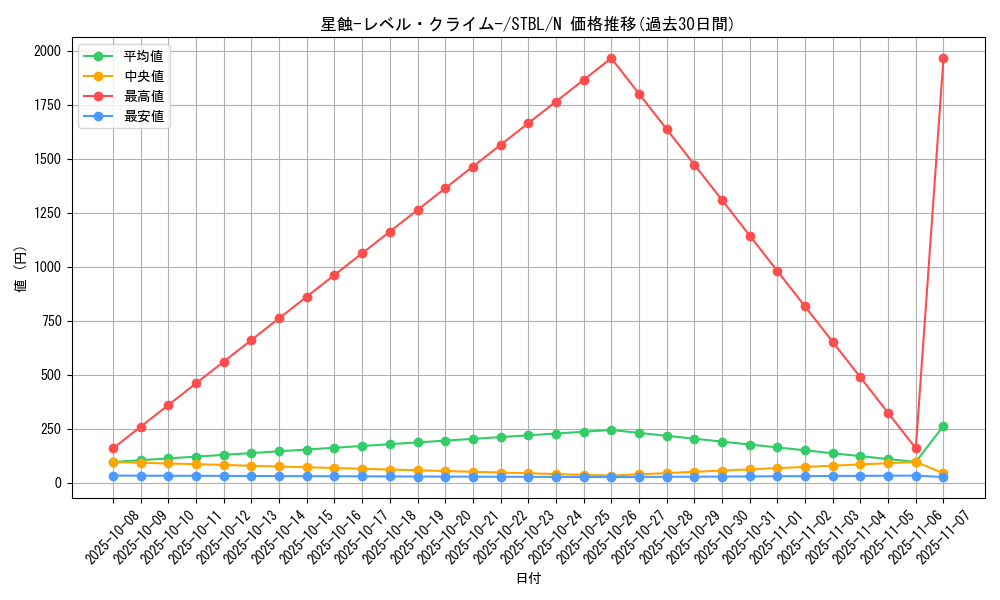 card_9162_series_20765_rarity_1_graph