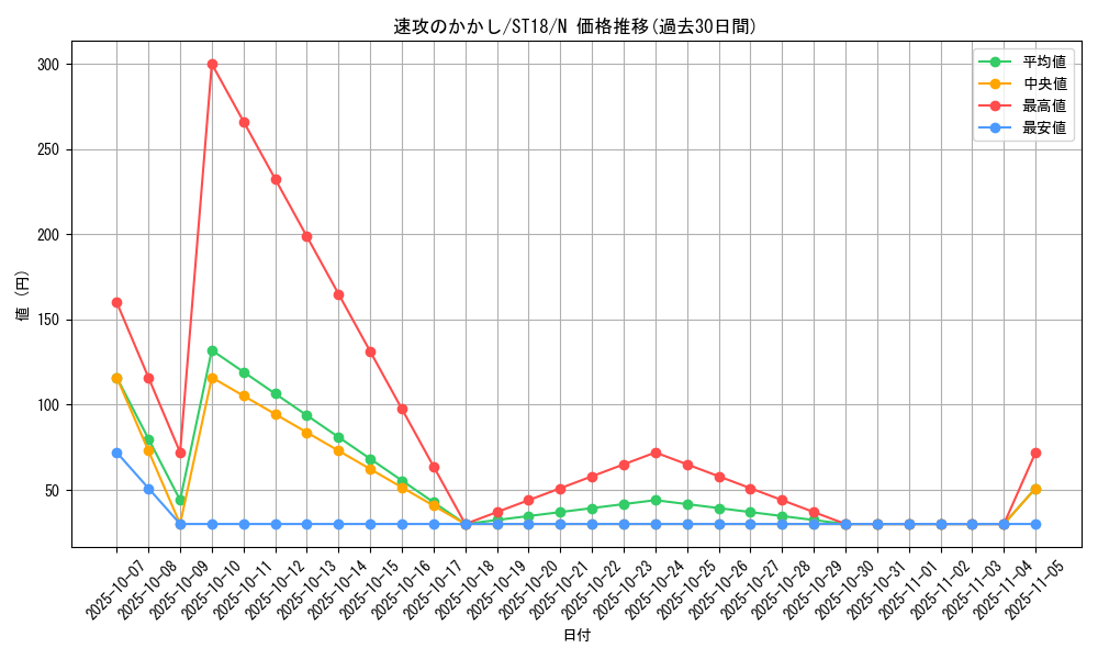 card_9163_series_10672_rarity_1_graph