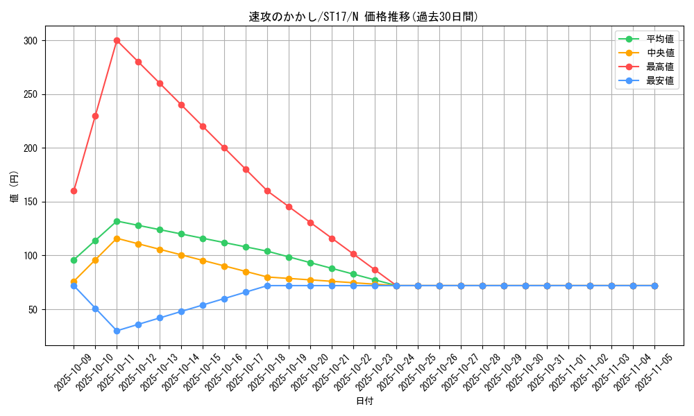 card_9163_series_12185_rarity_1_graph