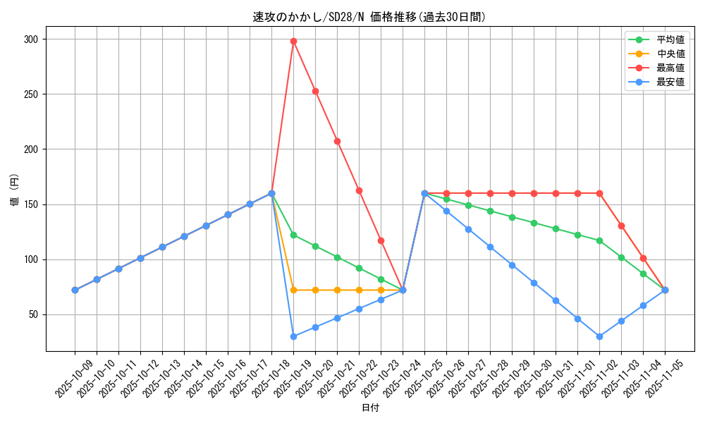 card_9163_series_15595_rarity_1_graph