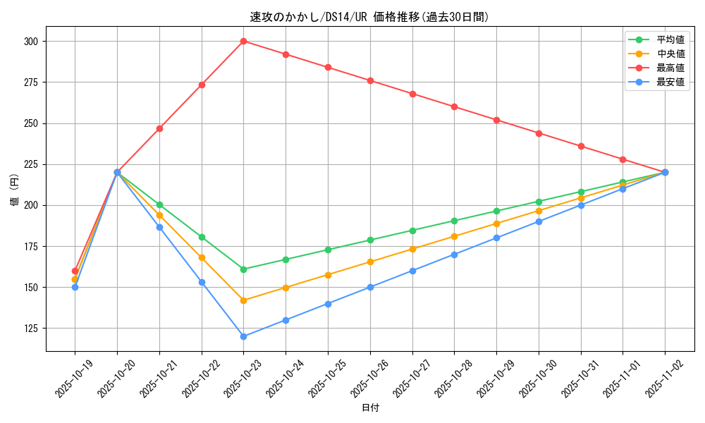card_9163_series_17167_rarity_7_graph