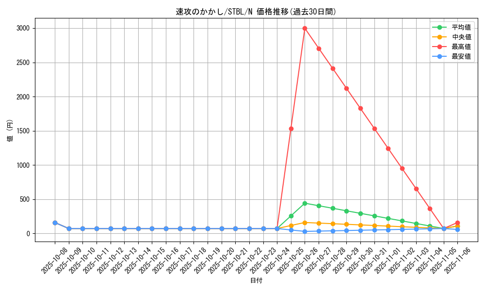 card_9163_series_20765_rarity_1_graph
