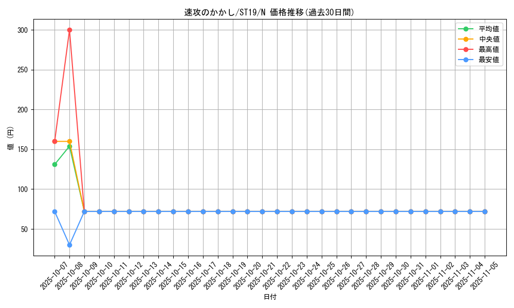 card_9163_series_9071_rarity_1_graph