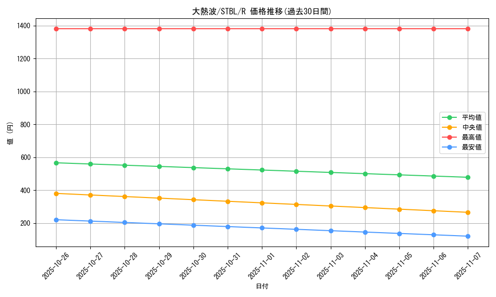 card_9164_series_20765_rarity_62_graph