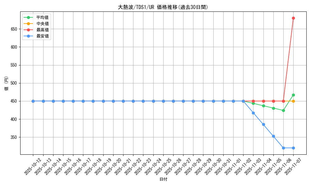card_9164_series_7037_rarity_7_graph