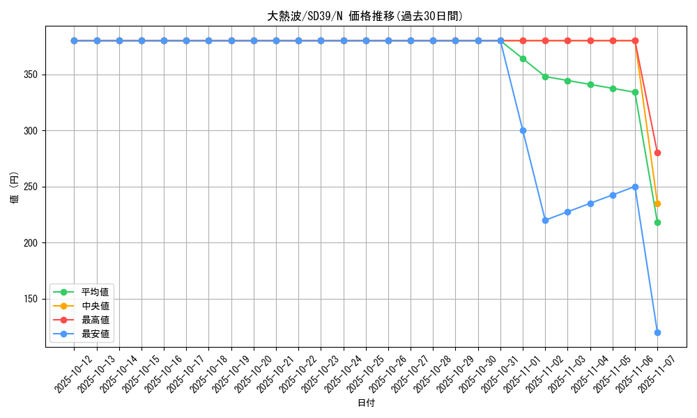card_9164_series_7038_rarity_1_graph