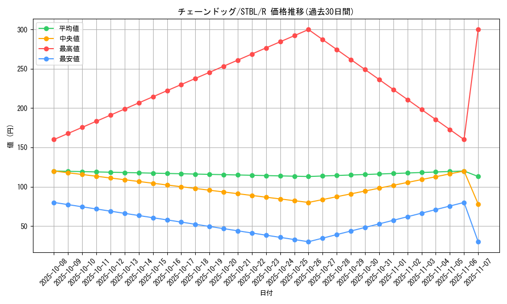 card_9165_series_20765_rarity_62_graph