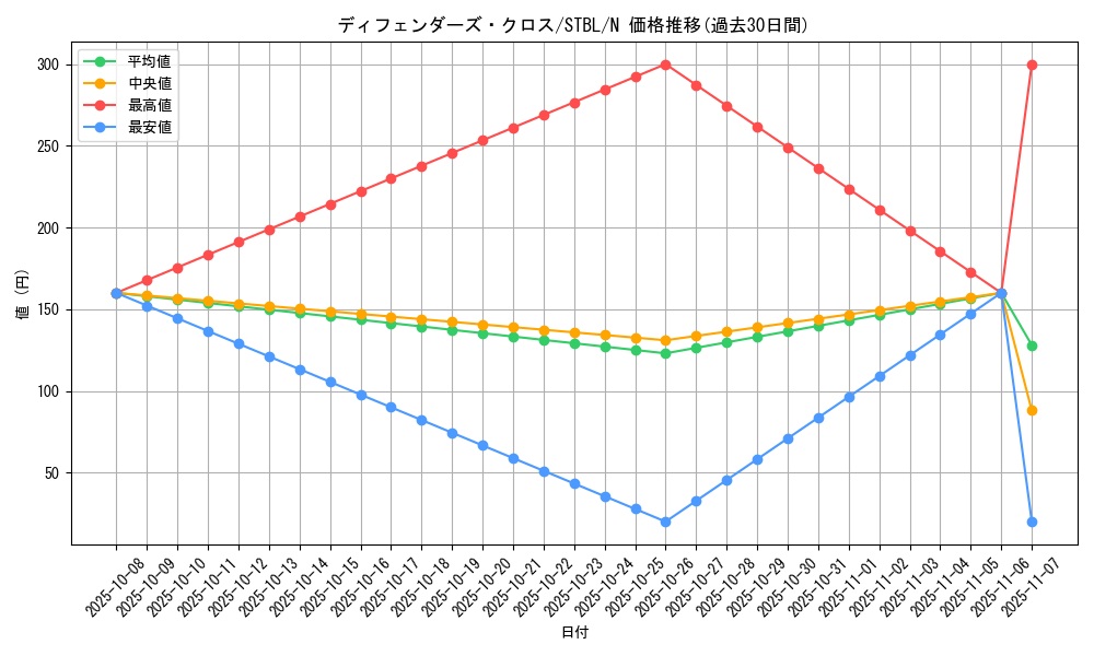 card_9168_series_20765_rarity_1_graph