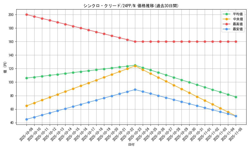 card_916_series_1780_rarity_1_graph