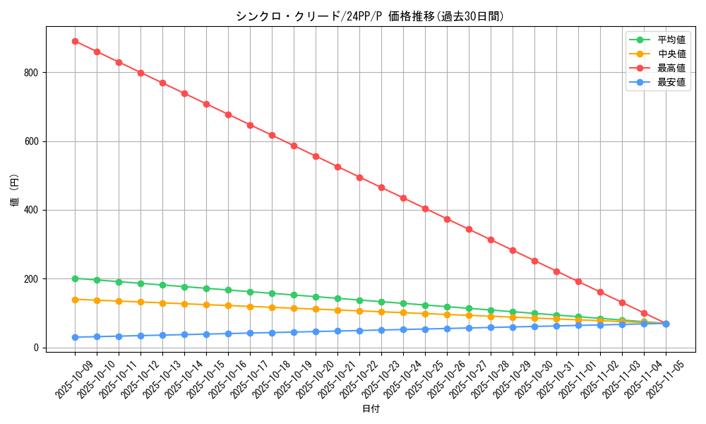 card_916_series_1780_rarity_2_graph