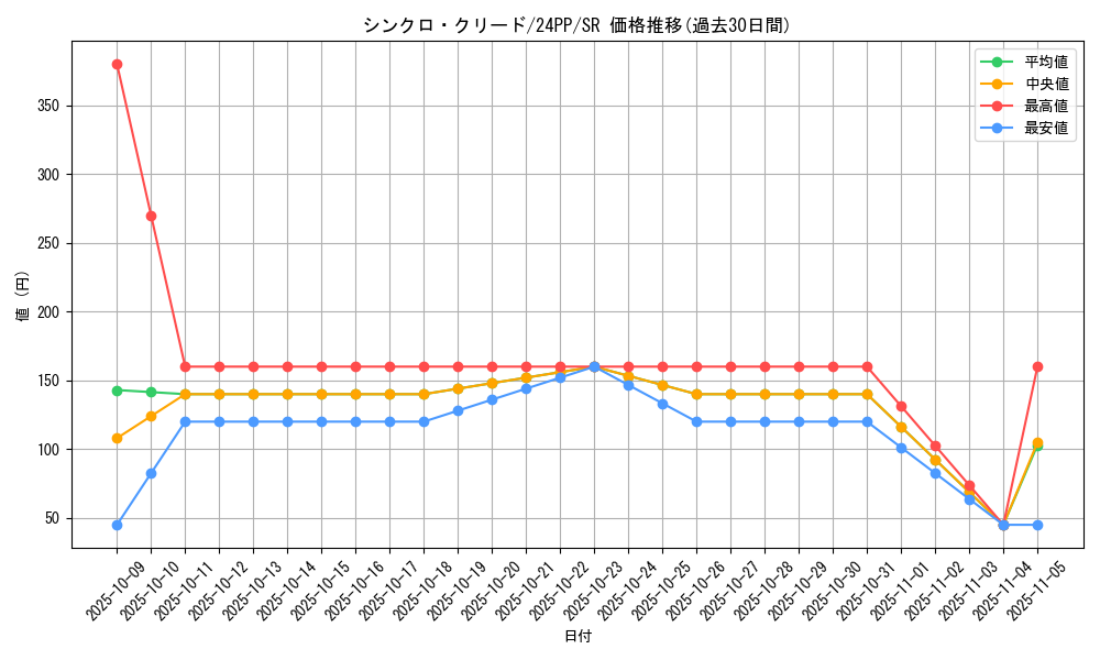 card_916_series_1780_rarity_3_graph