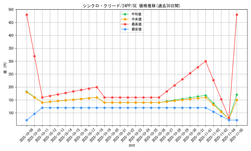card_916_series_1780_rarity_5_graph