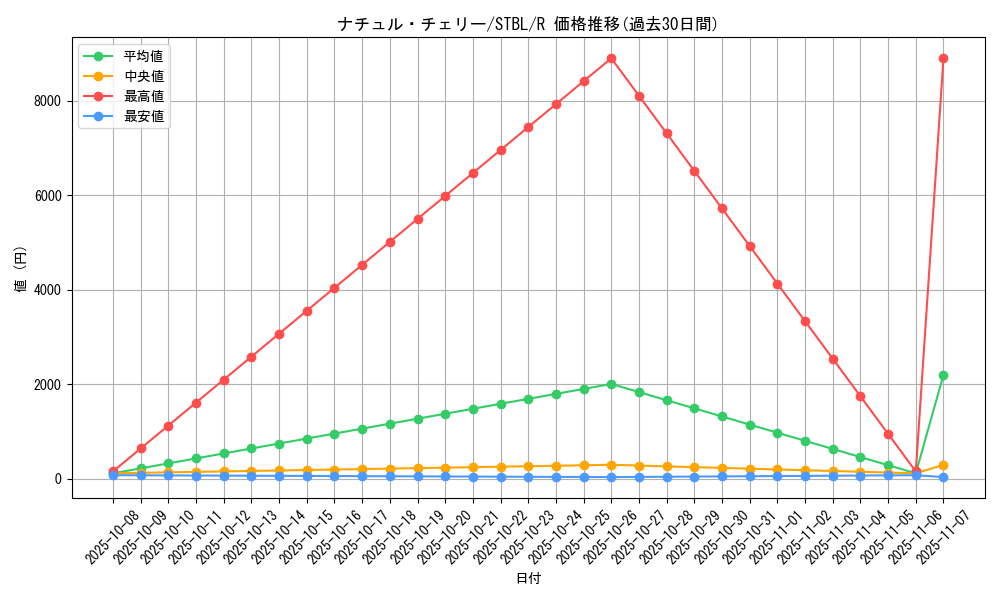 card_9171_series_20765_rarity_62_graph