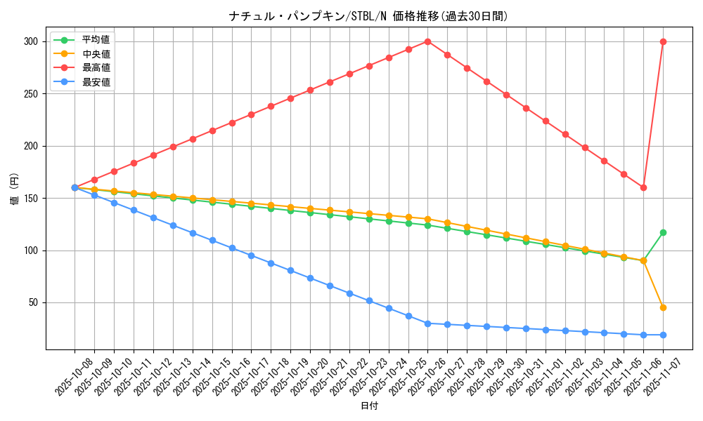 card_9172_series_20765_rarity_1_graph