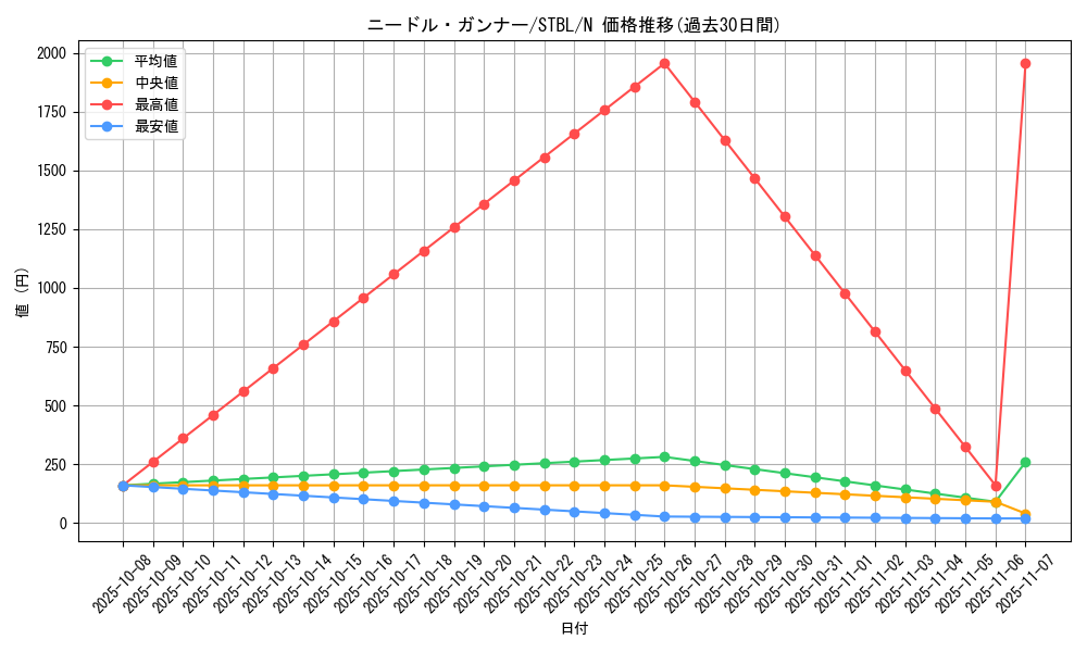 card_9173_series_20765_rarity_1_graph