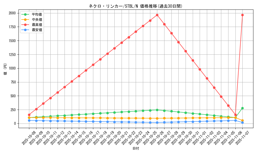 card_9174_series_20765_rarity_1_graph