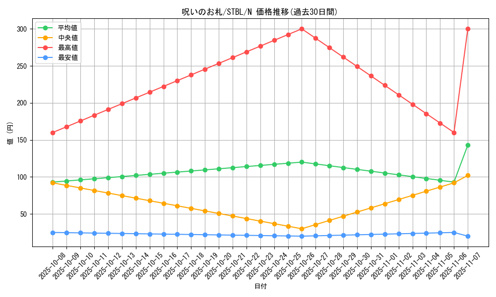 card_9176_series_20765_rarity_1_graph
