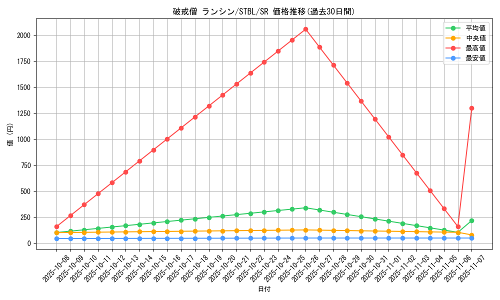 card_9177_series_20765_rarity_3_graph