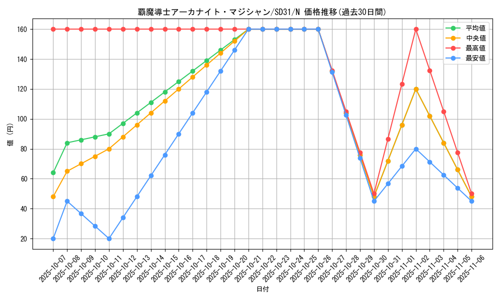 card_9178_series_12489_rarity_1_graph