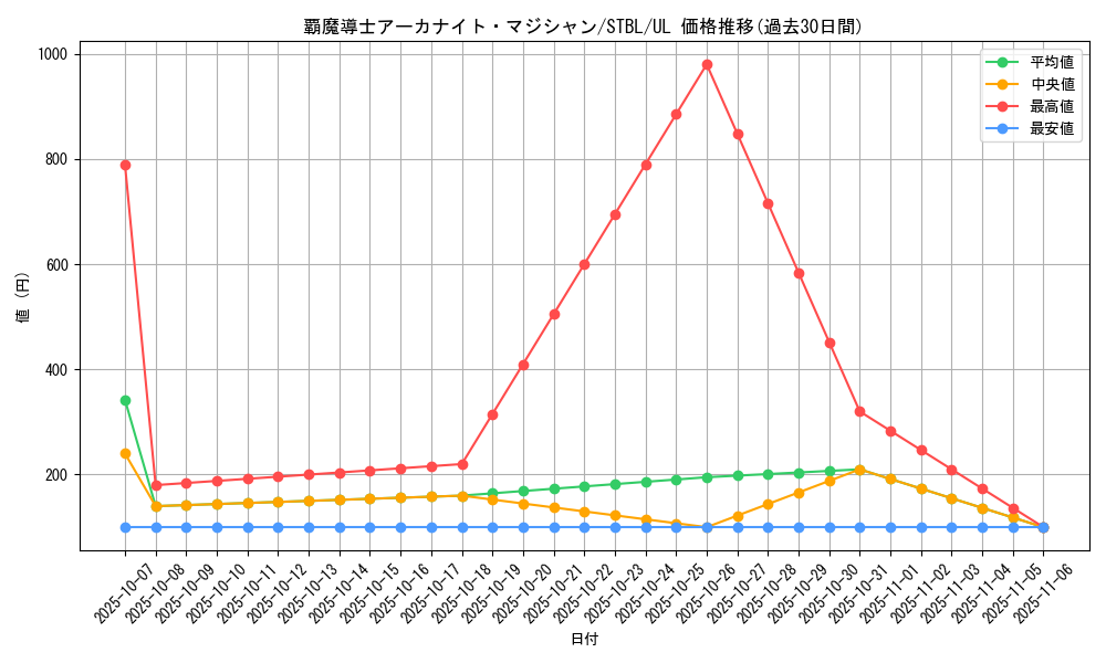 card_9178_series_20765_rarity_77_graph