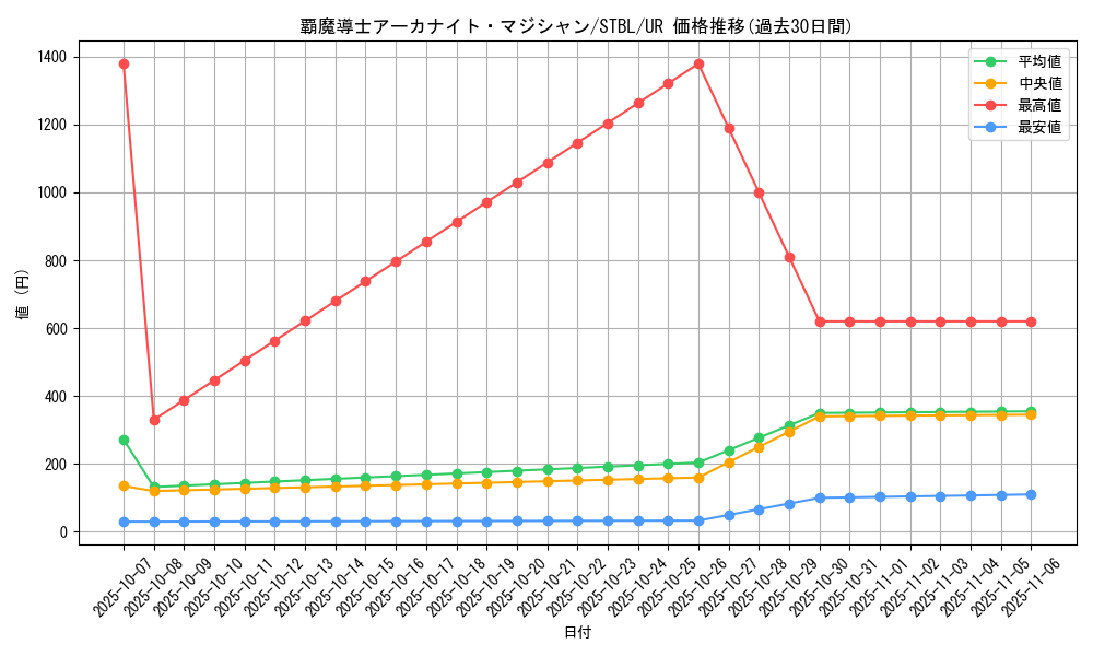 card_9178_series_20765_rarity_7_graph