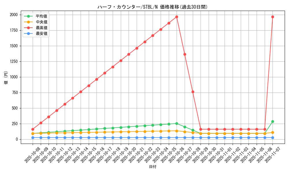 card_9179_series_20765_rarity_1_graph