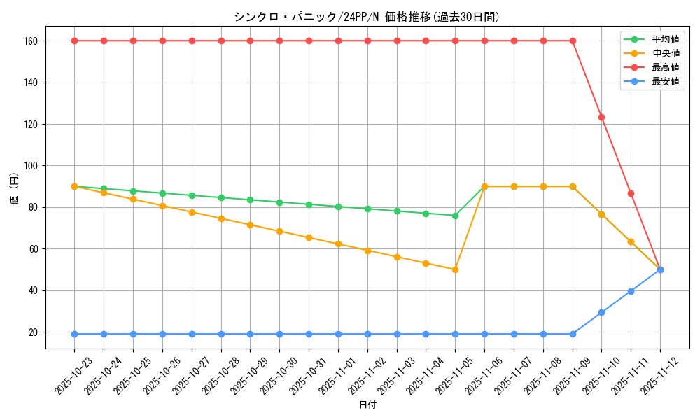 card_917_series_1780_rarity_1_graph