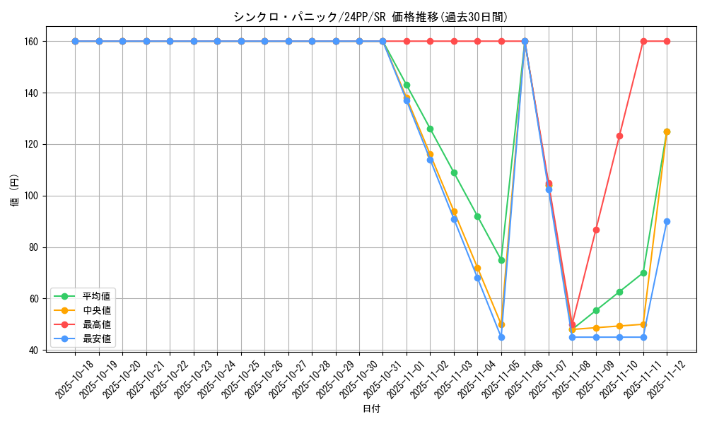 card_917_series_1780_rarity_3_graph
