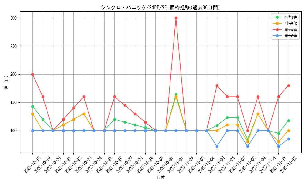 card_917_series_1780_rarity_5_graph