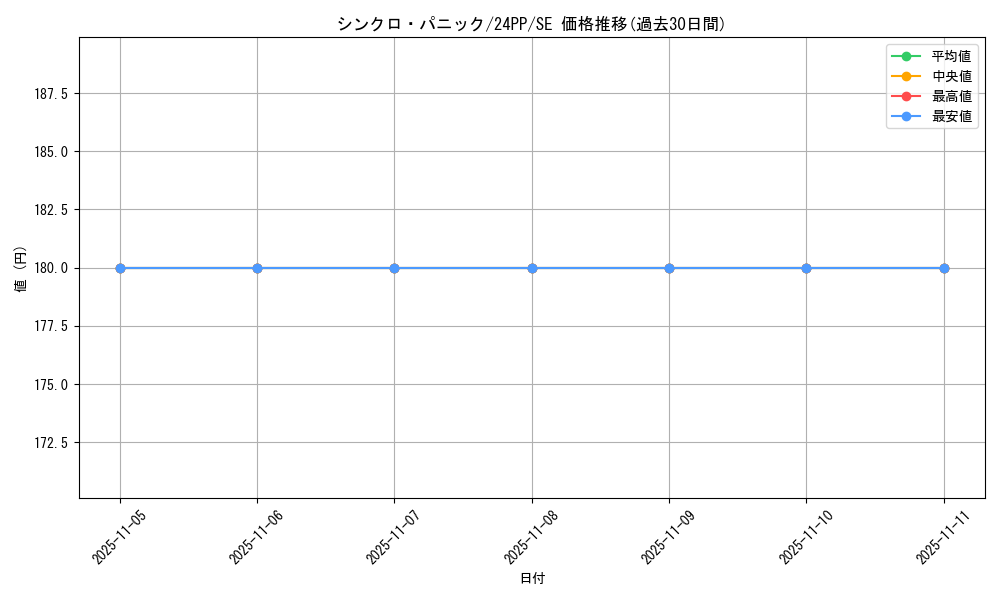 card_917_series_1780_rarity_604_graph