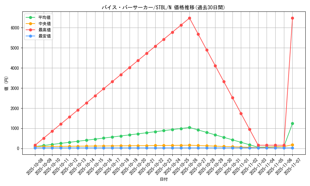 card_9180_series_20765_rarity_1_graph