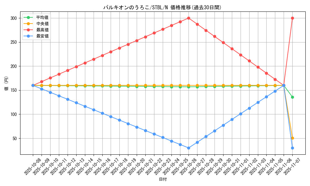card_9181_series_20765_rarity_1_graph