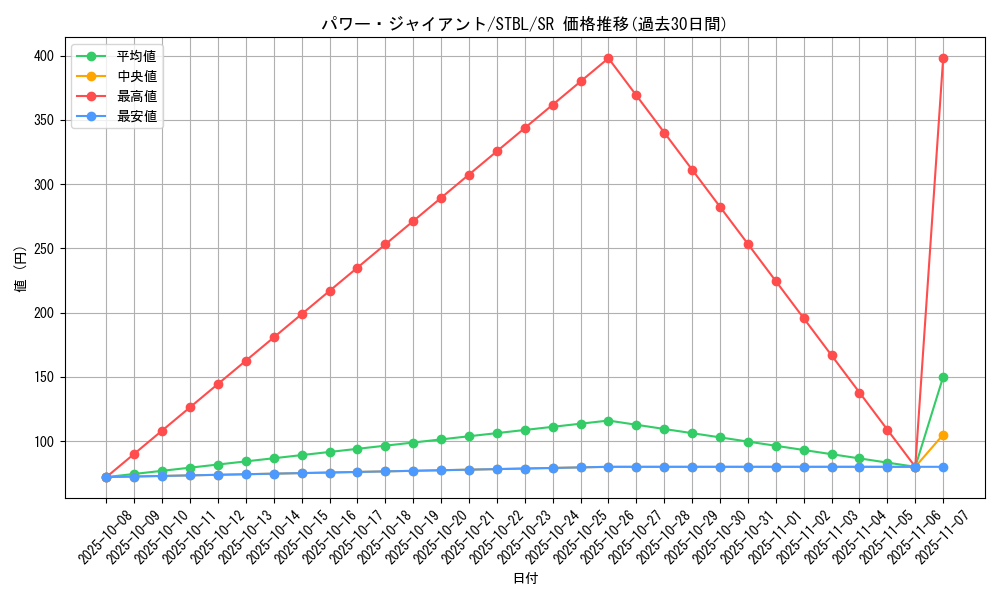 card_9182_series_20765_rarity_3_graph