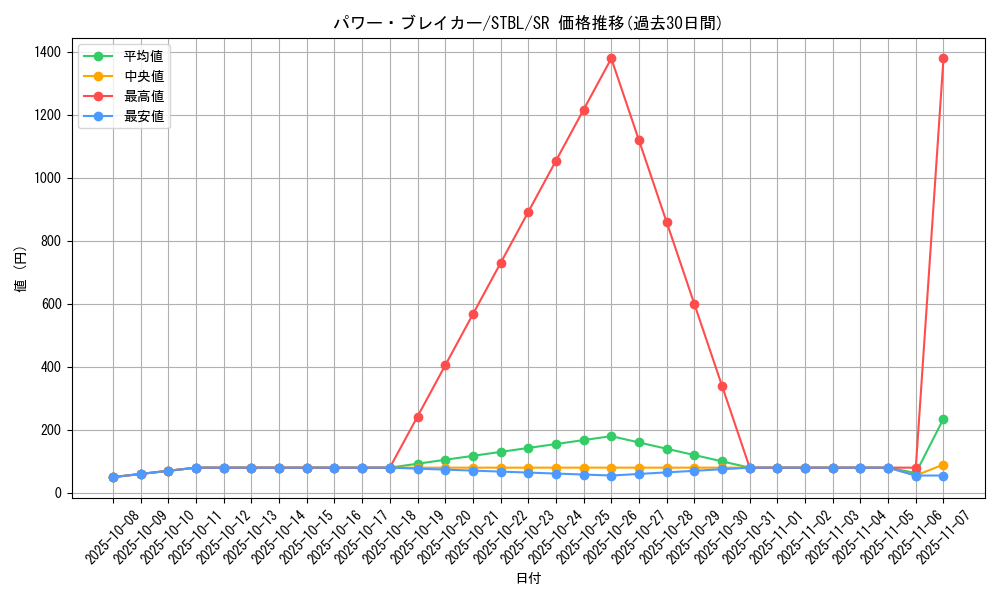 card_9183_series_20765_rarity_3_graph