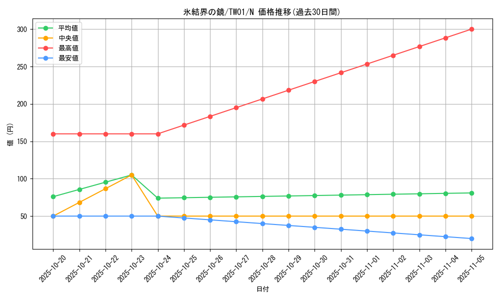 card_9184_series_1880_rarity_1_graph