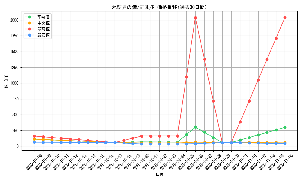 card_9184_series_20765_rarity_62_graph