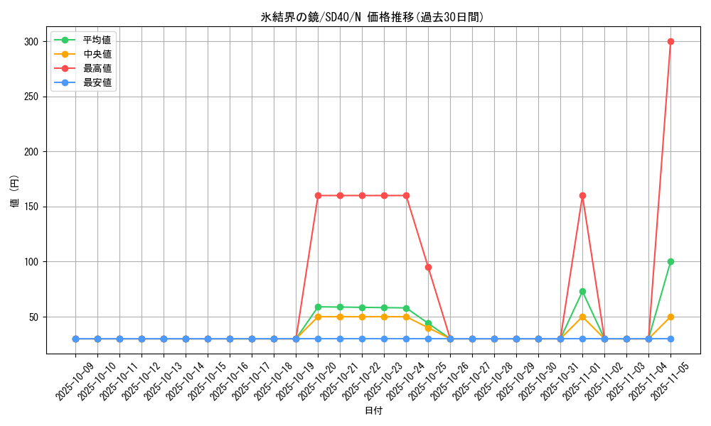 card_9184_series_6270_rarity_1_graph