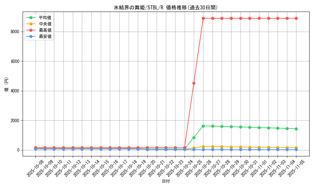 card_9185_series_20765_rarity_62_graph