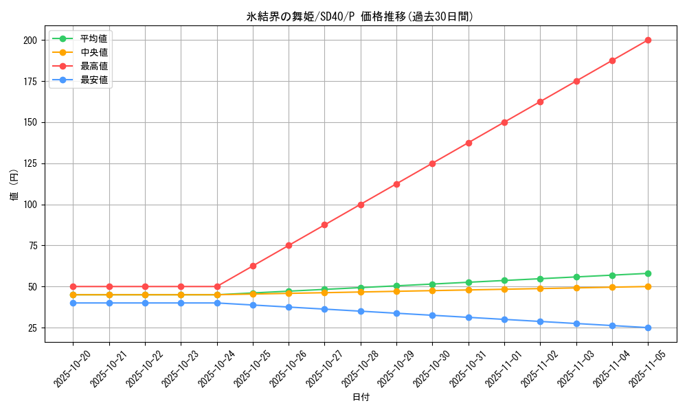 card_9185_series_6270_rarity_2_graph
